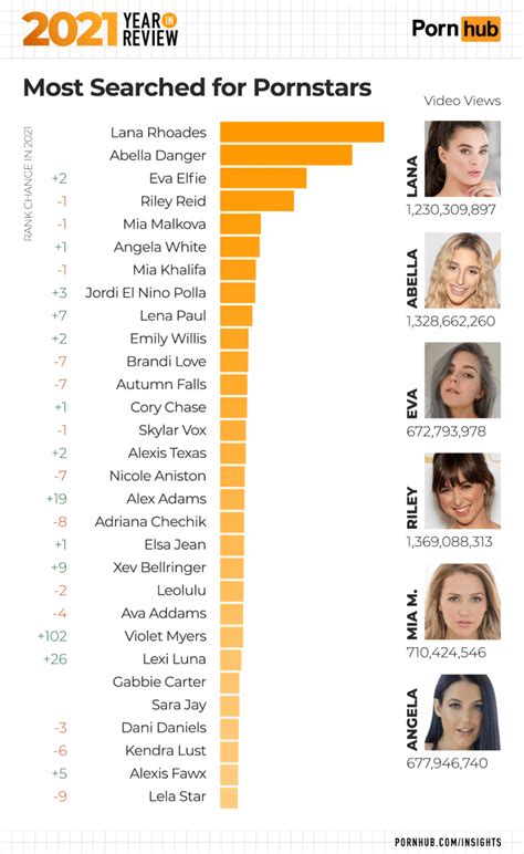 most search pornstar|2023 Year in Review